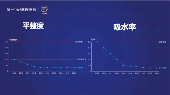 簡一全國推廣密縫鋪貼服務(wù) 引領(lǐng)高檔裝修跨入空間一體化新時代