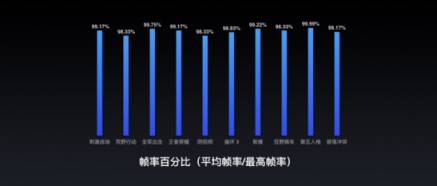 Flyme 實力加持，助力魅族16X輸出強勁性能