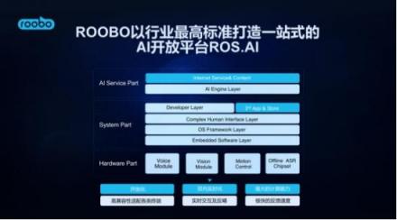 2018世界人工智能大會，ROOBO交出AI落地五年最亮眼的答卷