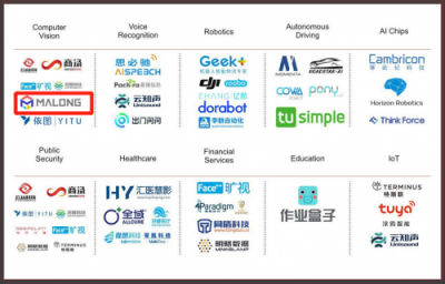 碼隆科技亮相達(dá)沃斯 解讀第四次工業(yè)革命AI新勢能