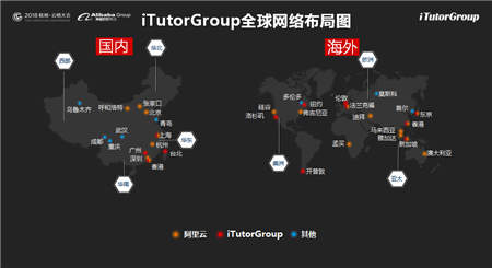 iTutorGroup邱達(dá)賢論道云棲大會(huì)：混合云驅(qū)動(dòng)在線(xiàn)教育服務(wù)升級(jí)