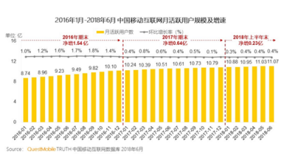 富途證券：BAT小程序之戰(zhàn)，誰能登上王座？