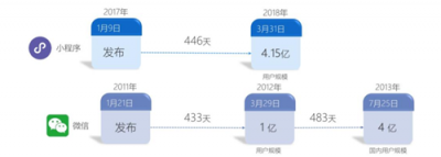 富途證券：BAT小程序之戰(zhàn)，誰能登上王座？