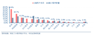 富途證券：BAT小程序之戰(zhàn)，誰能登上王座？