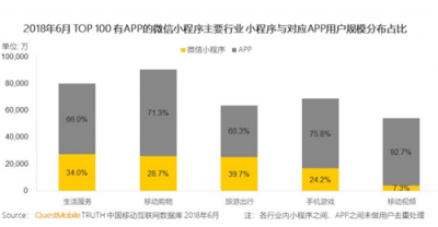 富途證券：BAT小程序之戰(zhàn)，誰能登上王座？