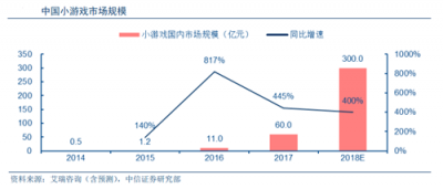 富途證券：BAT小程序之戰(zhàn)，誰能登上王座？