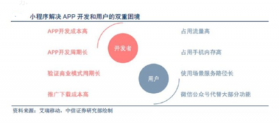 富途證券：BAT小程序之戰(zhàn)，誰能登上王座？