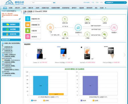 神州云動:CRM助力制造業(yè)實現(xiàn)萬家門店精準管理