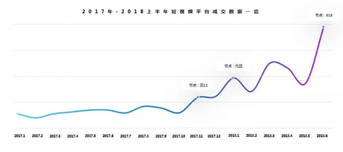 復(fù)盤35000個短視頻案例后，微播易毫無保留的奉上這四大經(jīng)典營銷玩法