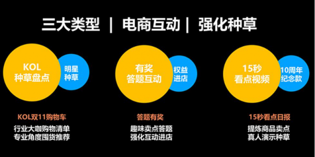 復(fù)盤35000個短視頻案例后，微播易毫無保留的奉上這四大經(jīng)典營銷玩法