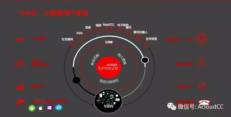 科技助力汽車金融釋放云之魅力