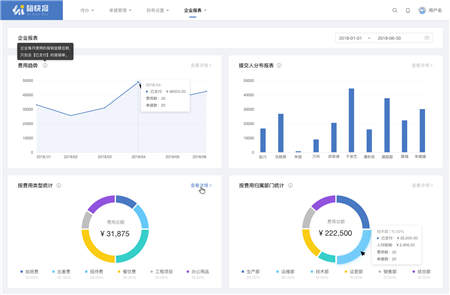 賦能企業(yè)數(shù)字化財(cái)稅生態(tài)，七橋舉辦首屆財(cái)稅沙龍