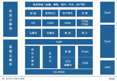 2018中國(guó)云計(jì)算創(chuàng)新企業(yè)榜：環(huán)信穩(wěn)居云客服第一