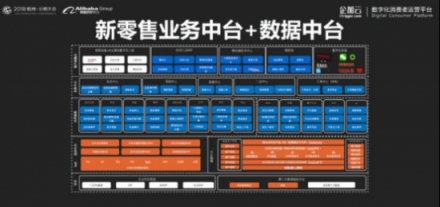 企加云：業(yè)務(wù)中臺(tái)+數(shù)據(jù)中臺(tái)，智能雙輪驅(qū)動(dòng)品牌融入新零售