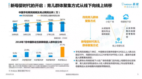 易觀發(fā)布2018母嬰社區(qū)報(bào)告，媽媽網(wǎng)旗下APP用戶粘性第一