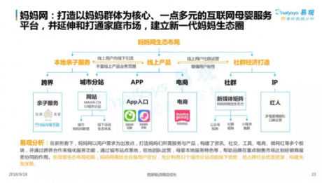 易觀發(fā)布2018母嬰社區(qū)報(bào)告，媽媽網(wǎng)旗下APP用戶粘性第一