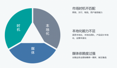 Nox夜神： 出海環(huán)境巨變，中小企業(yè)破局海外的時機來臨