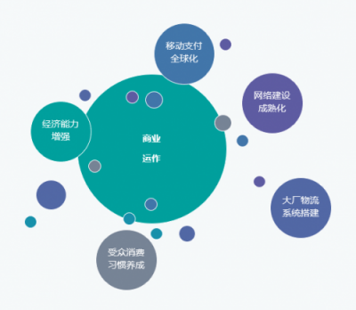 Nox夜神： 出海環(huán)境巨變，中小企業(yè)破局海外的時機來臨