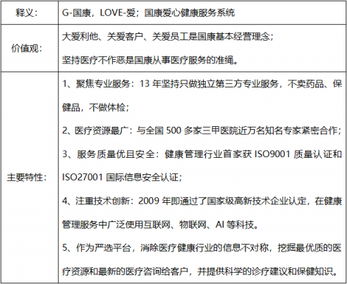 國康Glove OS：賦能私人銀行&保險公司的”安卓系統(tǒng)”