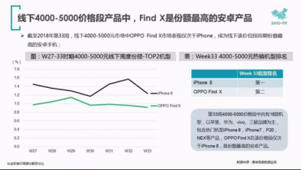 優(yōu)異的天線設(shè)計方案，OPPO Find X超強信號獲肯定