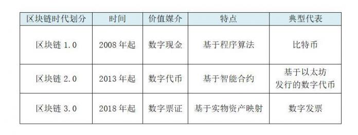 《區(qū)塊鏈3.0共識藍皮書》發(fā)布