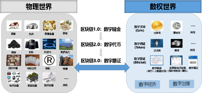 《區(qū)塊鏈3.0共識藍皮書》發(fā)布