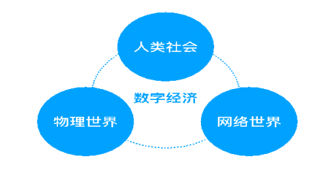 《區(qū)塊鏈3.0共識藍皮書》發(fā)布