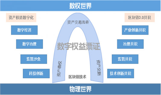 《區(qū)塊鏈3.0共識藍皮書》發(fā)布