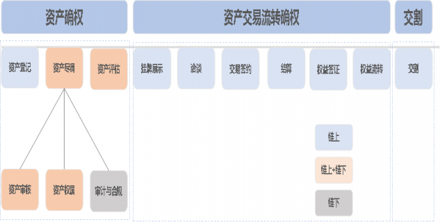 《區(qū)塊鏈3.0共識藍皮書》發(fā)布