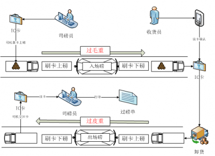 山西禹王實踐智能制造：大宗貨物智能結算，刷卡就走