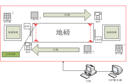 山西禹王實踐智能制造：大宗貨物智能結算，刷卡就走