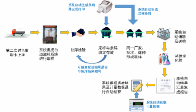 山西禹王實踐智能制造：大宗貨物智能結算，刷卡就走