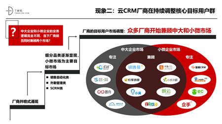 2018年中國(guó)云CRM市場(chǎng)報(bào)告解讀