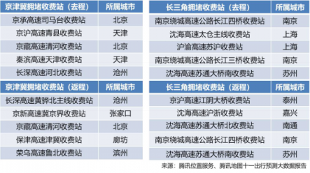 騰訊位置服務(wù)發(fā)布國慶旅游大數(shù)據(jù)報(bào)告：黃山成中國女游客最愛