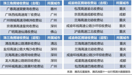 騰訊位置服務(wù)發(fā)布國慶旅游大數(shù)據(jù)報(bào)告：黃山成中國女游客最愛