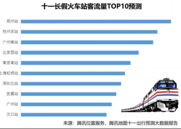 騰訊位置服務(wù)發(fā)布國慶旅游大數(shù)據(jù)報(bào)告：黃山成中國女游客最愛