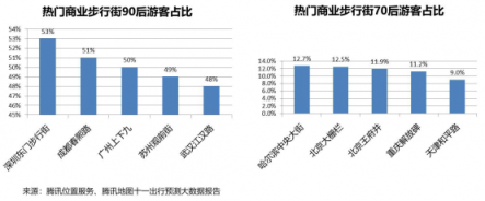 騰訊位置服務(wù)發(fā)布國慶旅游大數(shù)據(jù)報(bào)告：黃山成中國女游客最愛