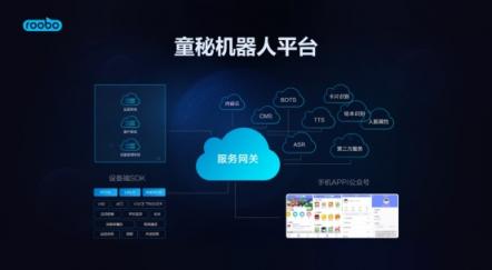 打造雙十一爆款，ROOBO提出教育機(jī)器人三大核心能力