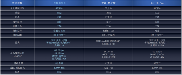 飛拍VR6Pro評測：最具性價比的航拍神器！沒有之一