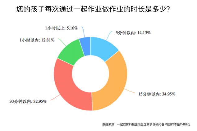 義務(wù)教育階段孩子近視如何防控？作業(yè)“減負(fù)增效”才是關(guān)鍵！