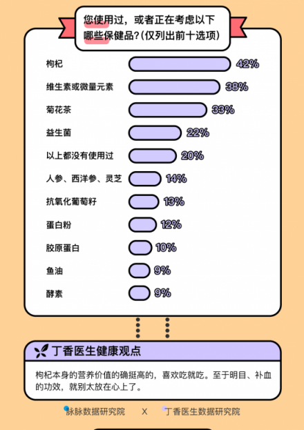 這屆年輕人身體不如中年 脈脈聯(lián)合丁香醫(yī)生求診職場(chǎng)