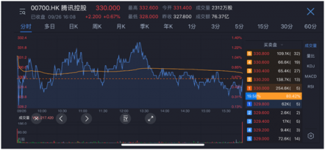 金融遇見科撫???