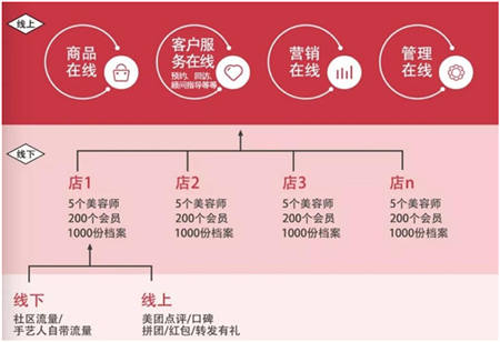 美業(yè)邦姜智皓：透視“盒馬鮮生”，重構(gòu)美業(yè)新服務(wù)