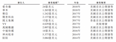 華興資本鳴鑼上市，專注新經(jīng)濟(jì)對傳統(tǒng)同行“換道超車”