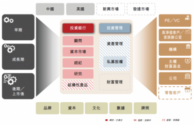 華興資本鳴鑼上市，專注新經(jīng)濟(jì)對傳統(tǒng)同行“換道超車”