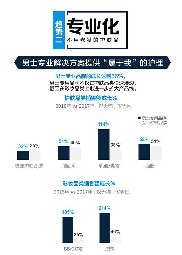 男性理容市場(chǎng)崛起，看天貓超級(jí)體驗(yàn)周如何玩轉(zhuǎn)“男色時(shí)代”