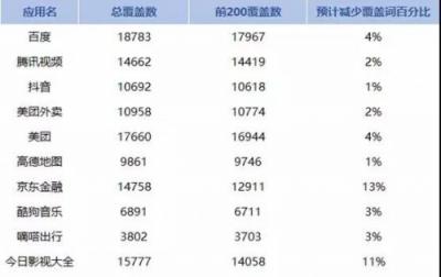 APP猝不及防遭下架？闖奇科技手把手教你預(yù)防招數(shù)