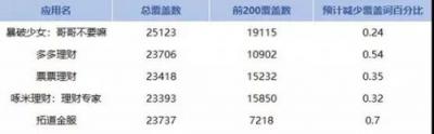 APP猝不及防遭下架？闖奇科技手把手教你預(yù)防招數(shù)