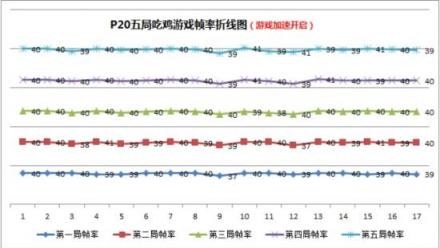 小米8屏幕指紋版游戲性能碾壓華為P20，事實(shí)果真如此？