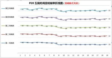 小米8屏幕指紋版游戲性能碾壓華為P20，事實(shí)果真如此？